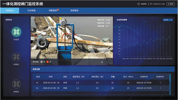閘門系統(tǒng)的功能優(yōu)勢(shì)！