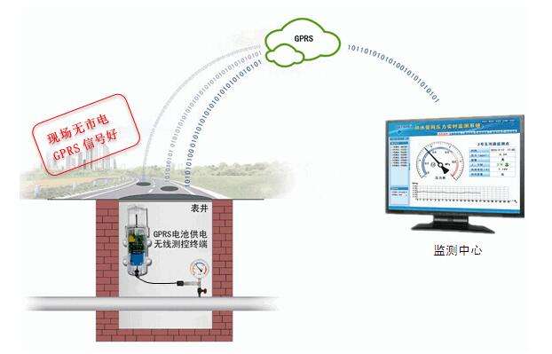 ���йܾW(w��ng)�O(ji��n)�y(c��)ϵ�y(t��ng)