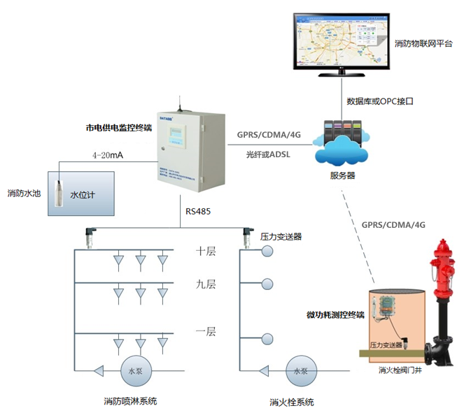 ����ˮϵ�y(t��ng)�Ԅӻ��h(yu��n)�̱O(ji��n)�y