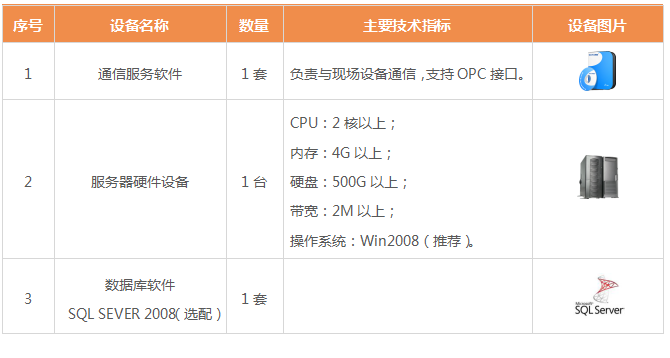 ����ˮϵ�y(t��ng)�h(yu��n)�̱O(ji��n)�y